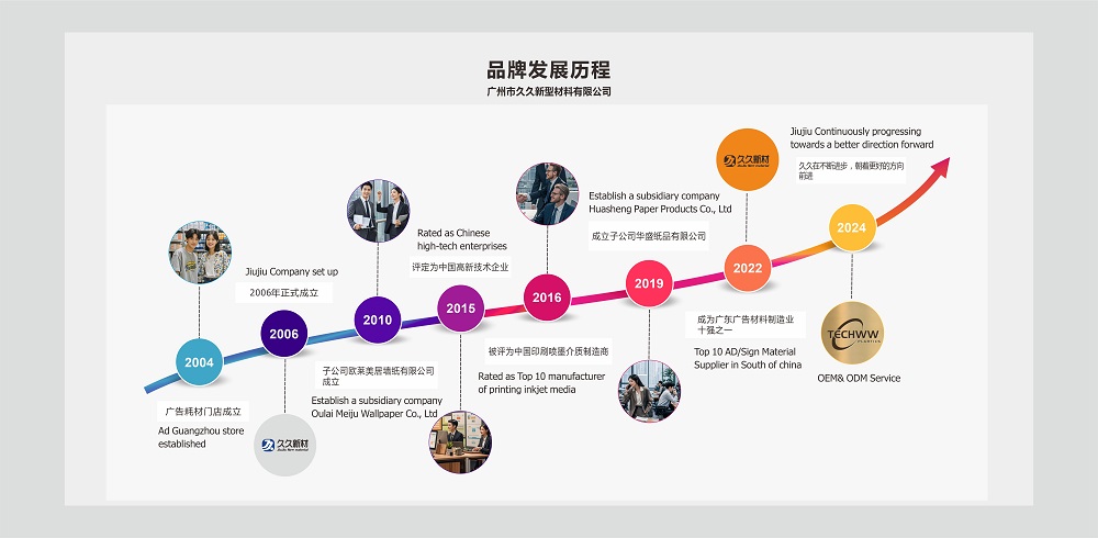 Company milestones